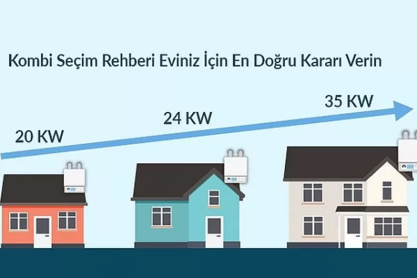 Ev için doğru kombi nasıl seçilir?