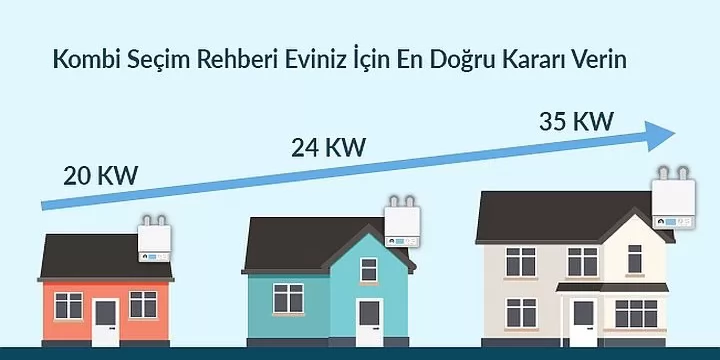 Ev için doğru kombi nasıl seçilir?