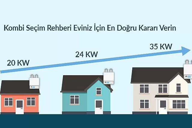 Ev için doğru kombi nasıl seçilir?